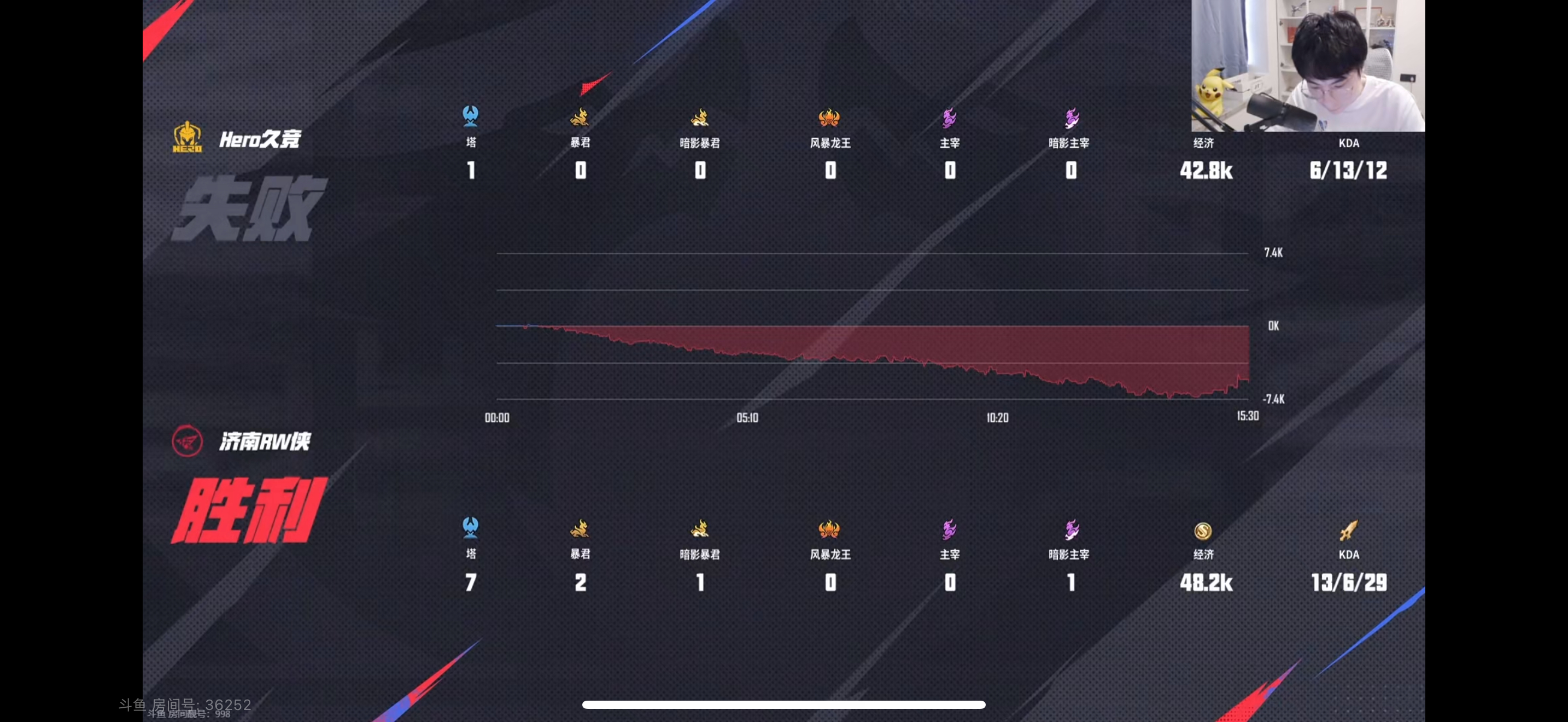 MAD鏖战NS,Jankos操刀奇招英雄翻盘峡谷大战淘汰赛,锁定晋级资格的简单介绍 MAD鏖战NS,Jankos操刀奇招英雄翻盘峡谷大战淘汰赛,锁定晋级资格的简单介绍